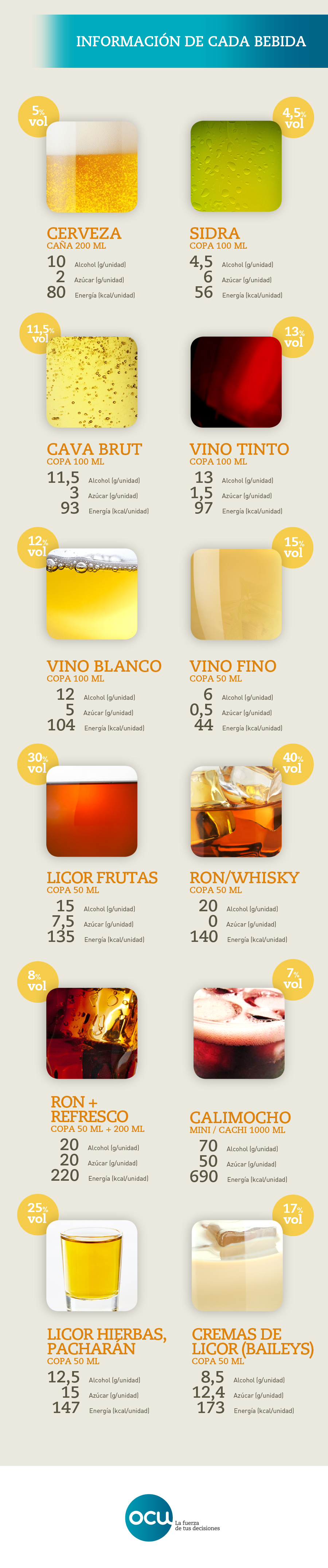 Las calorías de tu copa
